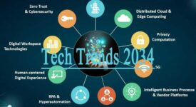 Tech Trends 2034: Futuristic cityscape with advanced technology