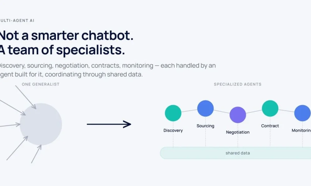 Multi-Agent AI in the Enterprise: Beyond Chatbots and Content Generation