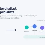 Multi-Agent AI in the Enterprise: Beyond Chatbots and Content Generation