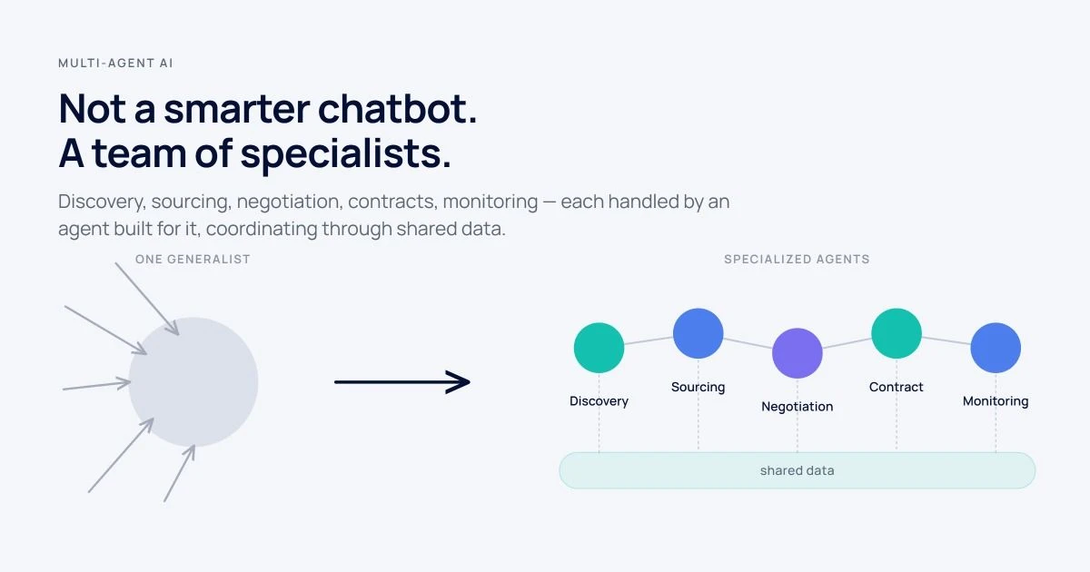 Multi-Agent AI in the Enterprise: Beyond Chatbots and Content Generation