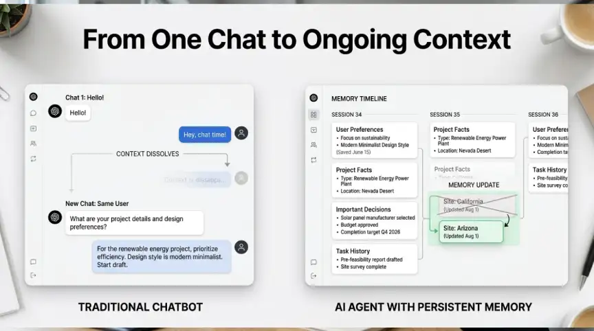 AI agent memory compared with traditional chatbot context