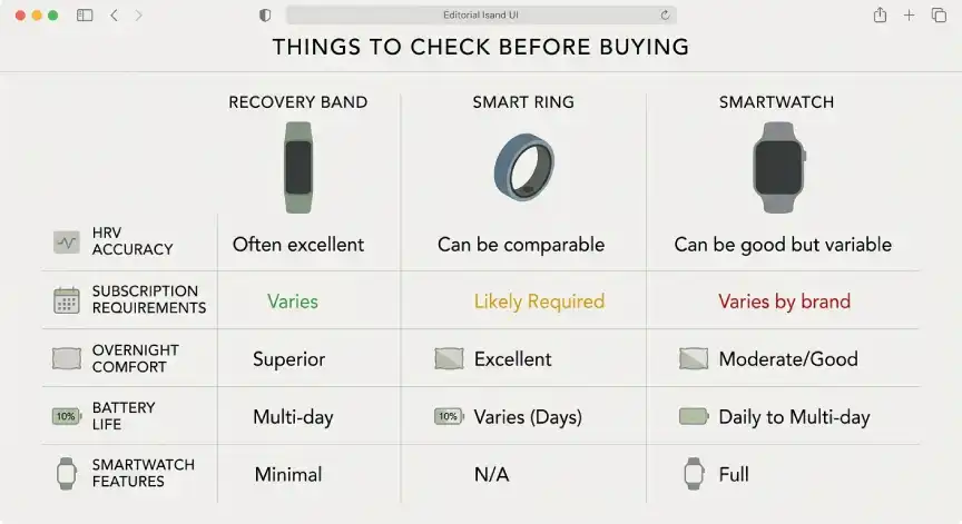 Factors for choosing wearable stress and recovery trackers